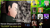 Ranking Naruto Opening Tleem Edition